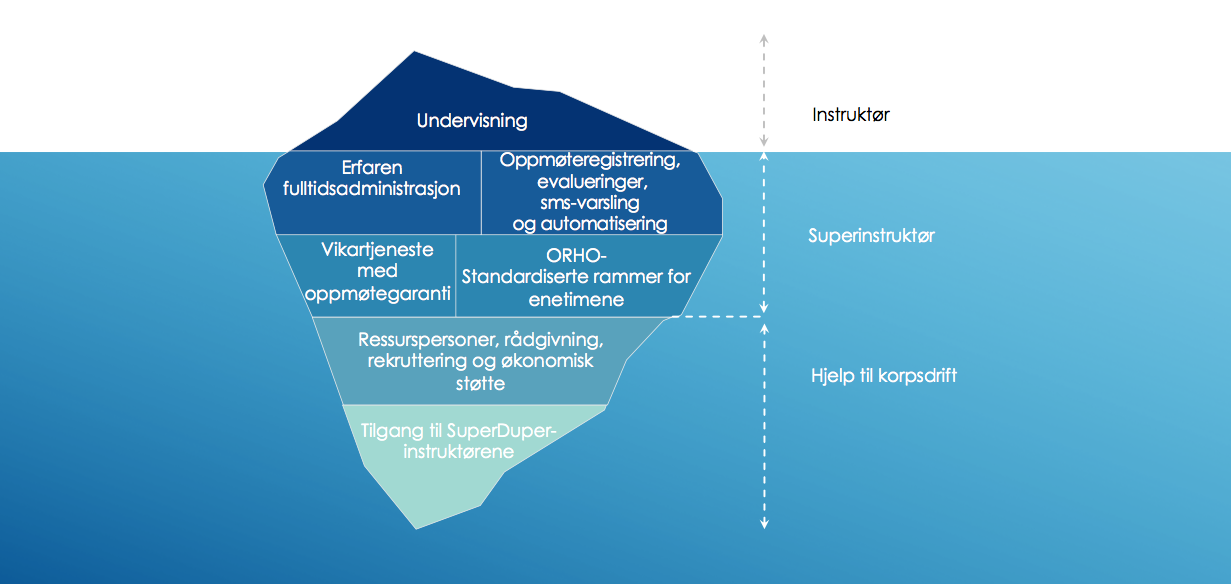 Skjermbilde 2019-06-11 kl. 10.38.39
