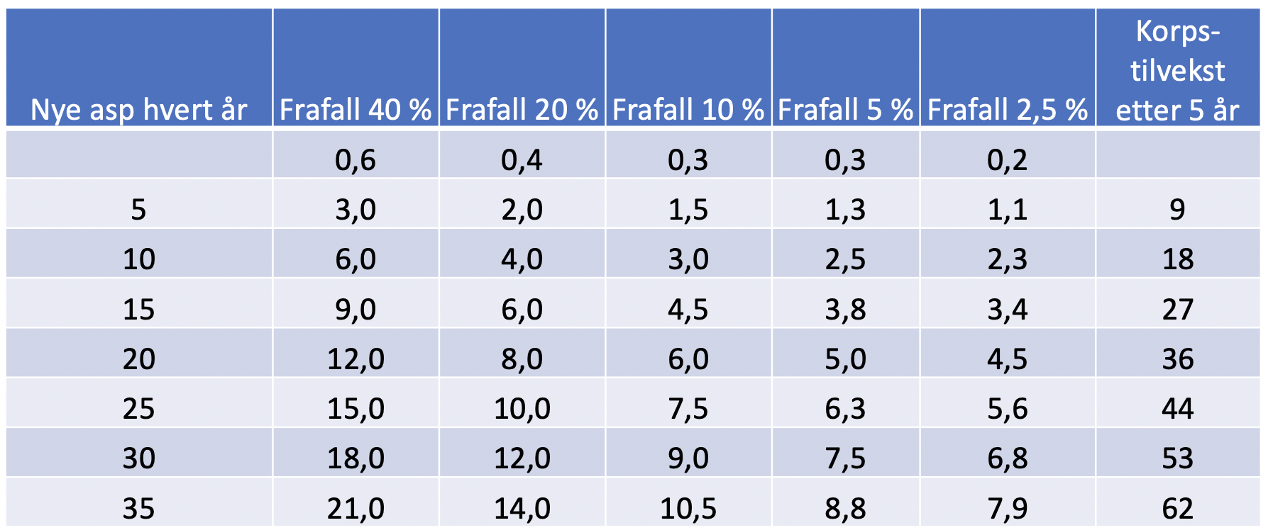Skjermbilde 2020-06-08 kl. 15.36.23
