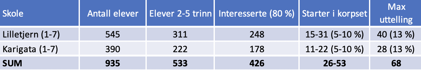 Skjermbilde 2020-06-17 kl. 13.27.25